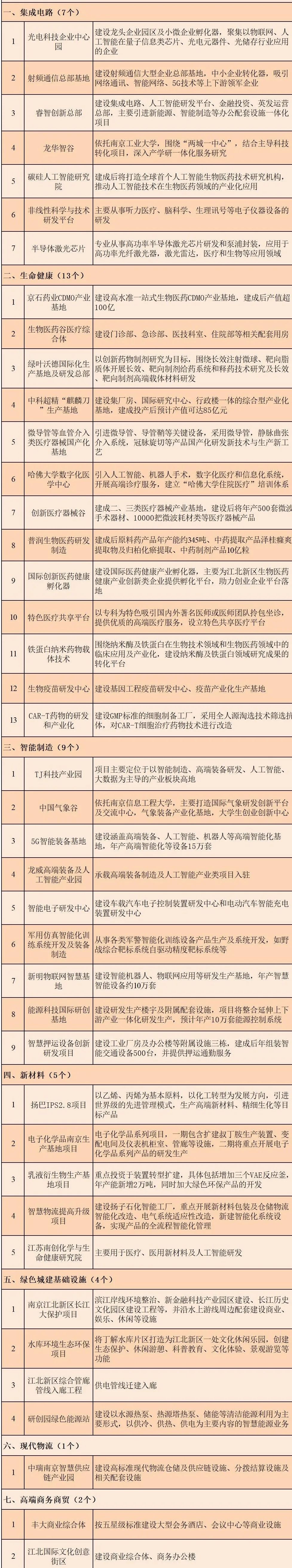 必发bifa资源-官网_新区41个重大项目开工！768亿投向哪儿？？？？？？-公司新闻